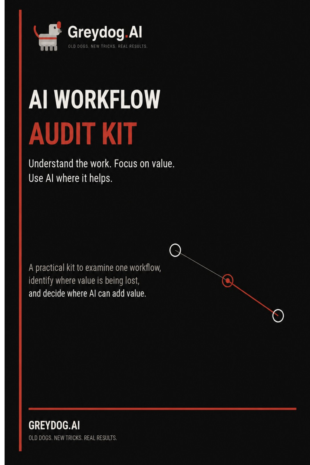 AI Workflow Audit Kit: Find Out Where AI Actually Belongs